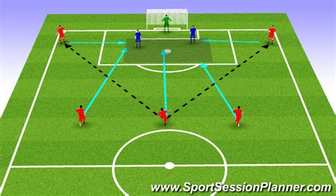 Football Soccer Crossing Progression Technical Crossing And Finishing