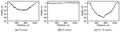 Proceedings Free Full Text Effect Of The Nitrogen Diffusion Layer