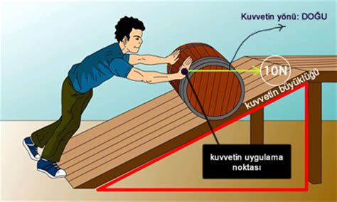 Kuvvetin Zellikleri S N F