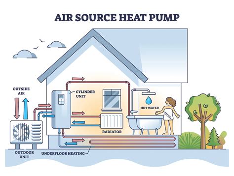 Heat Pump Wont Turn On How To Fix It Lees Lafayette