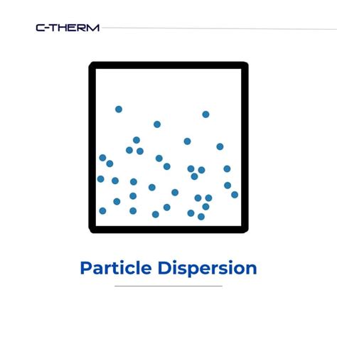 Difference Between Particle Dispersion And Distribution Pdf