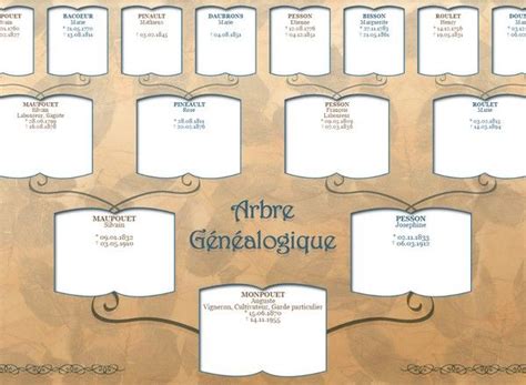 Imprimer Votre Arbre Généalogique à Partir De Votre Logiciel