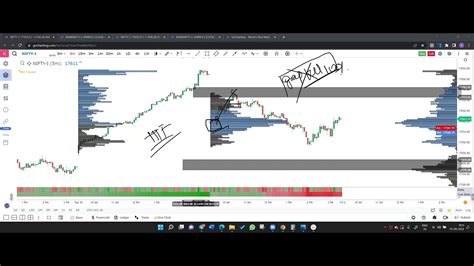 Accurate Nifty BankNifty Market Analysis Trading Plan For 2nd Sep