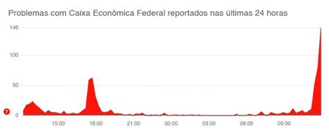 PIX DA CAIXA FORA DO AR pix problemas Usuários passam por