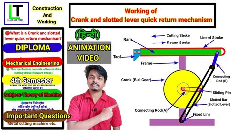 Working Of Crank And Slotted Lever Quick Return Mechanismहिन्दी Youtube