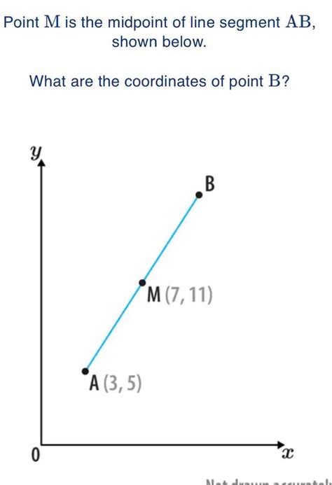 Solved Point M Is The Midpoint Of Line Segment AB Shown Below What