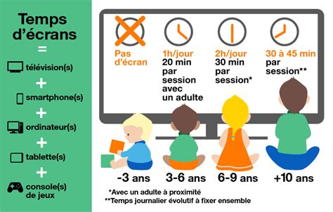 Danger Des écrans Ecole Maternelle Léonard De Vinci Strasbourg