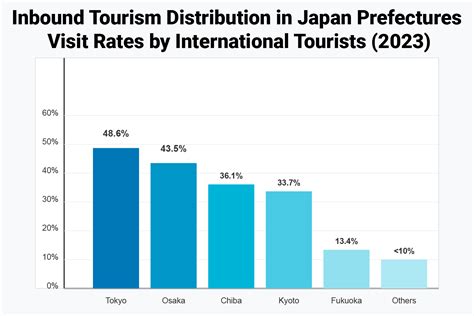 japans tourism surge record numbers  chinas  choice