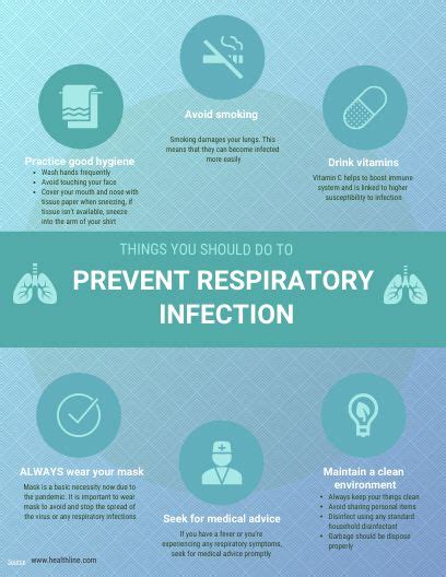 Prevention Of Respiratory Infection Respiratory Infection Prevention