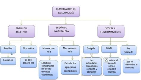 hola ayuda por favor necesito que me digan la clasificación de la