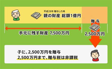 生前贈与は2500万円まで贈与税が非課税｜相続時精算課税で節税は可能？