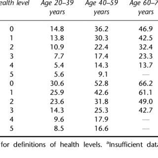 PDF Waist Circumference Of Healthy Men And Women In The United States