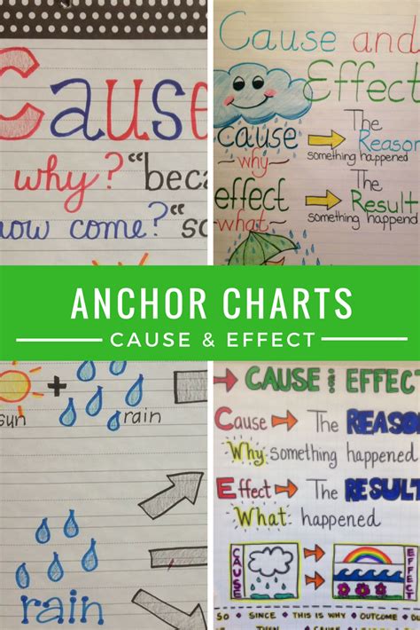 Cause And Effect Anchor Chart 5th Grade