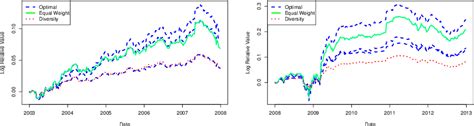 Pdf Functional Portfolio Optimization In Stochastic Portfolio Theory