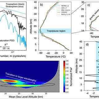 An Example Of The Atmospheric Response To The Meteotsunami At 18 30 UTC