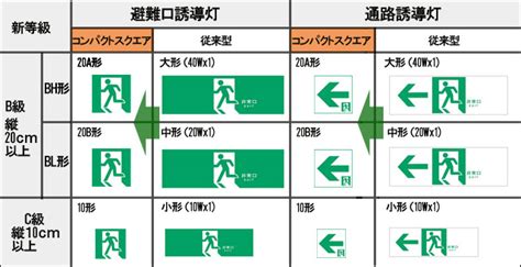 消防設備4 - これからのマンション管理