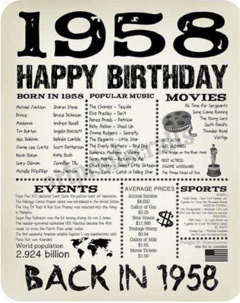 1959 Vintage Sign Board Custom 65th Birthday Poster 1959 Events