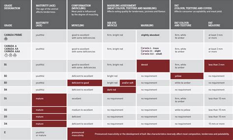 Beef Grading Canadian Beef Grading Agency