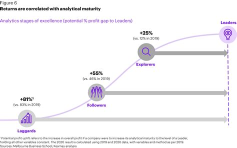 What Is Data Analytics And How Will It Be Used In The Future Codeop