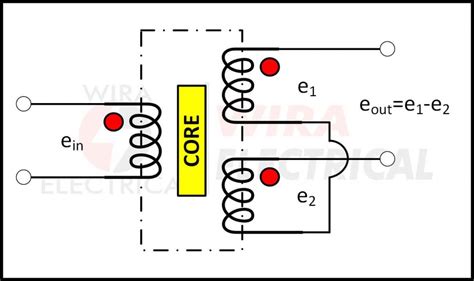 LVDT Linear Variable Differential Transformer Application Wira