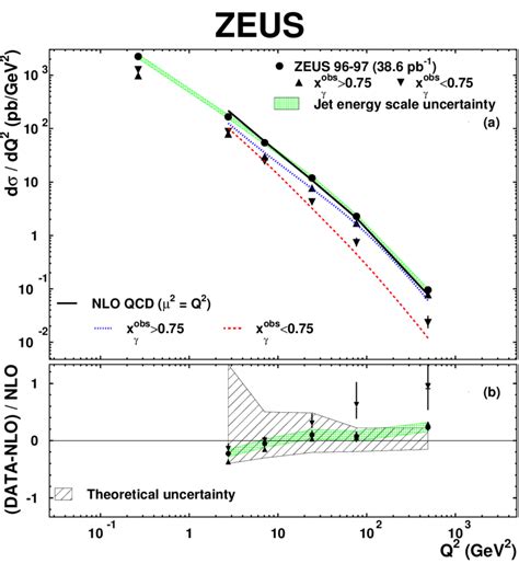 A Measured Dijet Cross Sections D Dq For X Obs Upwards