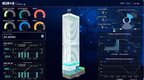 Neuron: AI Smart Building Console - Neuron: AI Smart Building Console