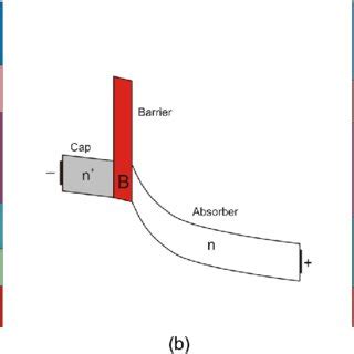 Pdf Modeling Of Midwavelength Infrared Inas Gasb Type Ii Superlattice