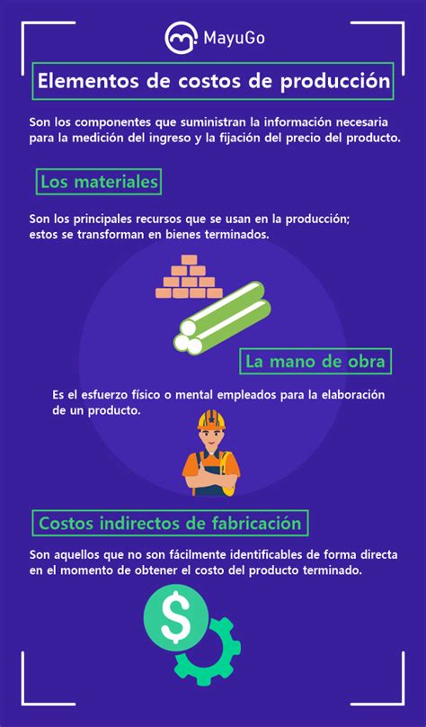 Elementos de Costos de Producción Contaduria y finanzas Consejos de