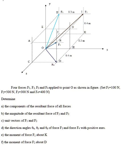 Four Forces F1 F2 F3 And F4 Applied To Point O As Shown In Figure