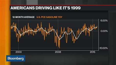 Watch Three Must See Charts On The Global Economy Bloomberg