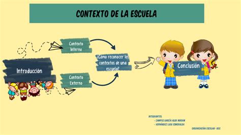 Arriba Imagen Mapa Mental Del Alba Abzlocal Mx