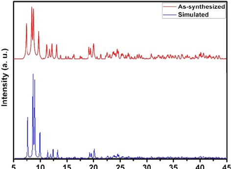 Powder diffraction patterns of as-synthesized sample and single-crystal ...