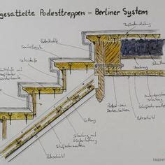 Treppenakademie De Ideen In Treppenbau Treppe Bauordnung