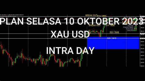 PLAN SELASA 10 OKTOBER 2023 XAU USD INTRA DAY YouTube