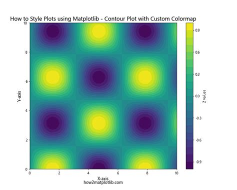 How To Style Plots Using Matplotlib Matplotlib Color