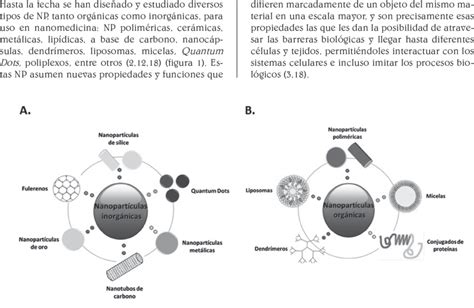 Nanopart Culas Usadas En Nanomedicina Las Np Se Clasifican Seg N Su