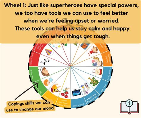 Feelings Wheel Chart With Coping Skills Emotional Etsy