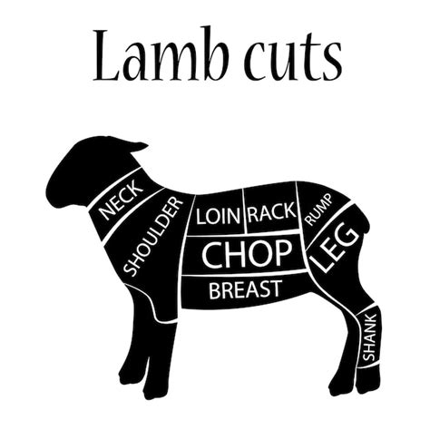 Premium Vector Lamb Cuts Diagramm Or Chart Lamb Black Silhouette