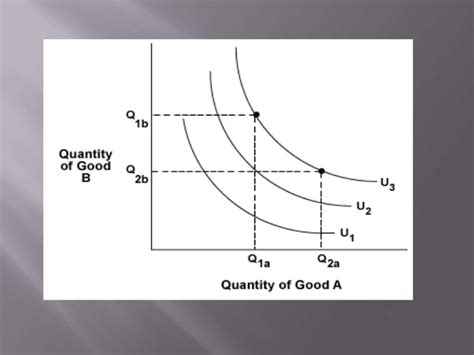 Indifference Curve Ppt