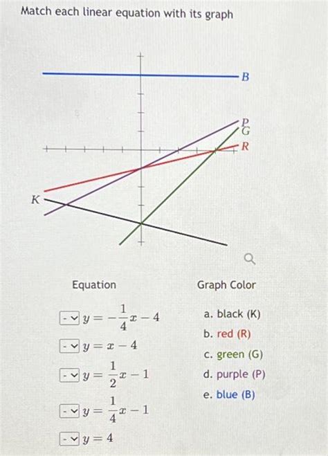 Solved Match Each Linear Equation With Its Graph Equation