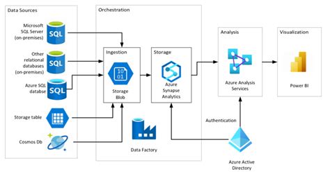 The Fastest Way To Implement Azure Synapse Analytics