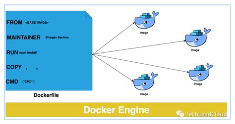 Docker Cto