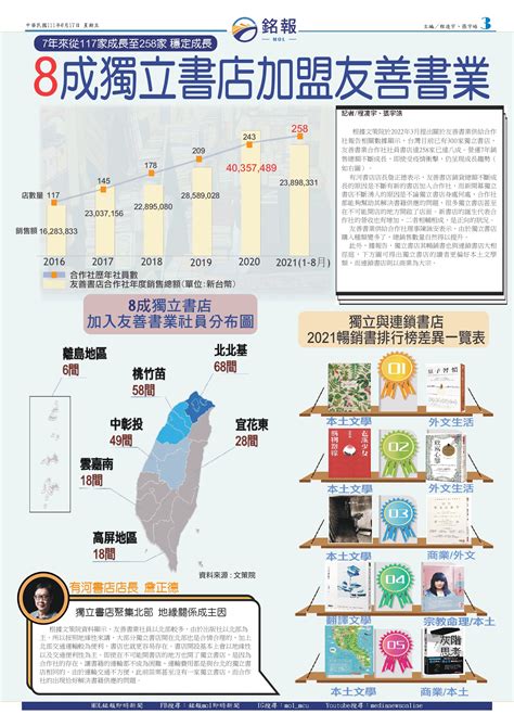 銘報2220期出刊 銘報即時新聞