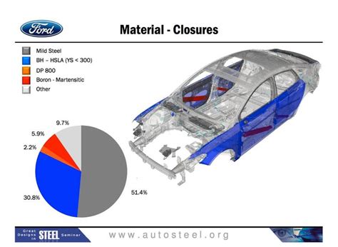 Ford Fusion Car Parts