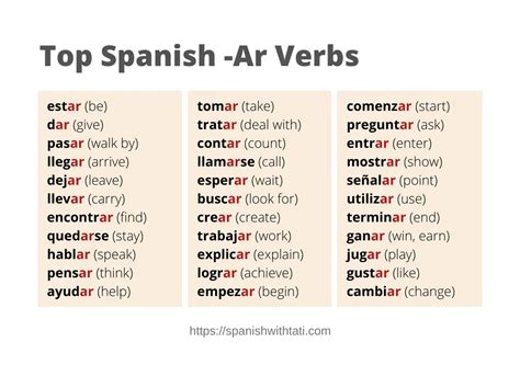 Top Spanish Ar Verbs A Verb List Free Pdf Spanish With Tati