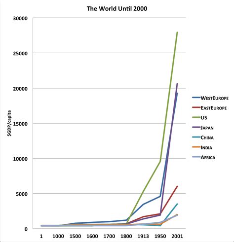 The Economic History Of The Last 2000 Years Part Ii The Atlantic