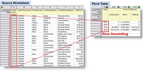 Pivot Tables and It’s Importance | Data Visualizations and Narratives ...