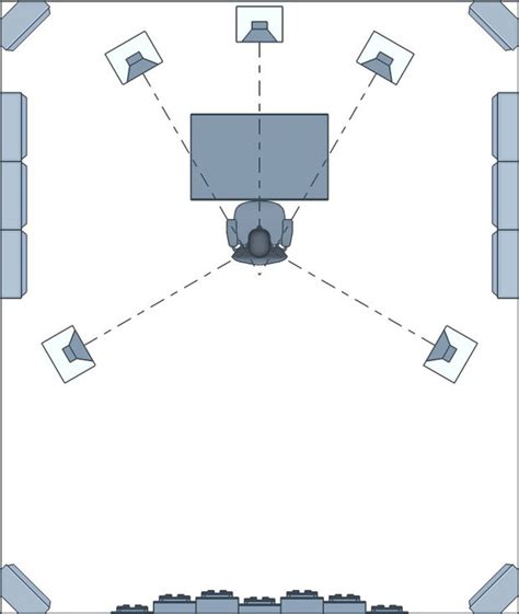 Surround Sound Speaker Placement | 5.1 & 7.1 Setup Guide