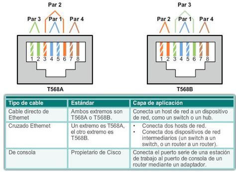 Ingeniería Systems Tipos De Cables Utp Y Prueba De Los Cables Utp