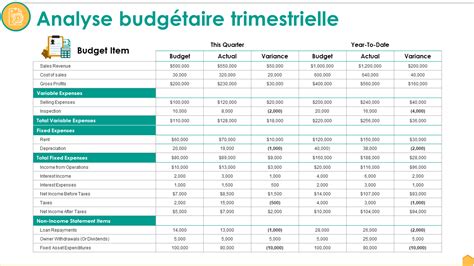 Top 10 des modèles d analyse budgétaire pour réussir votre